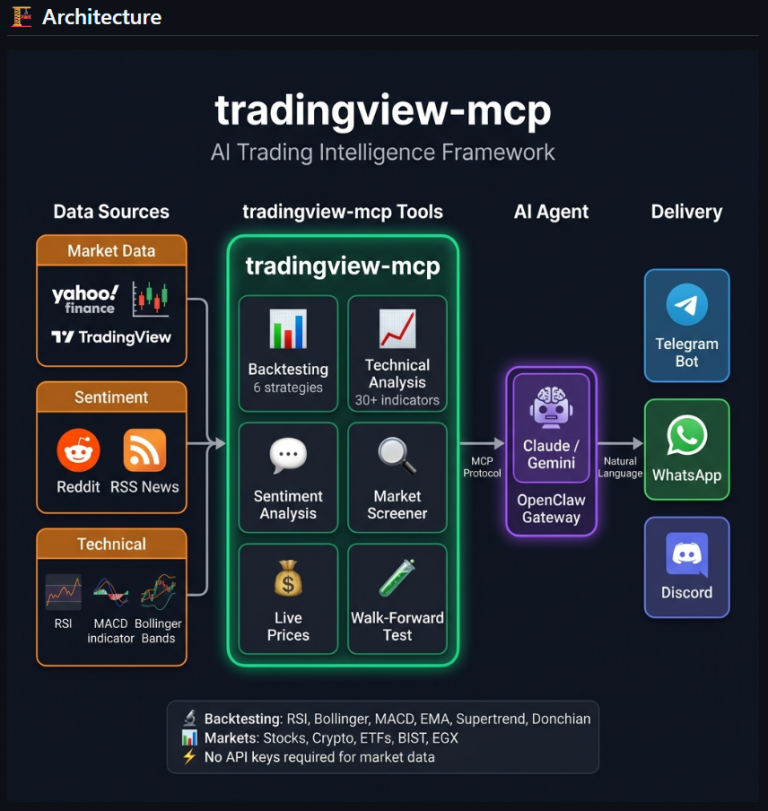 这下好了，连TradingView都有mcp啦! – 老余的智能顾投